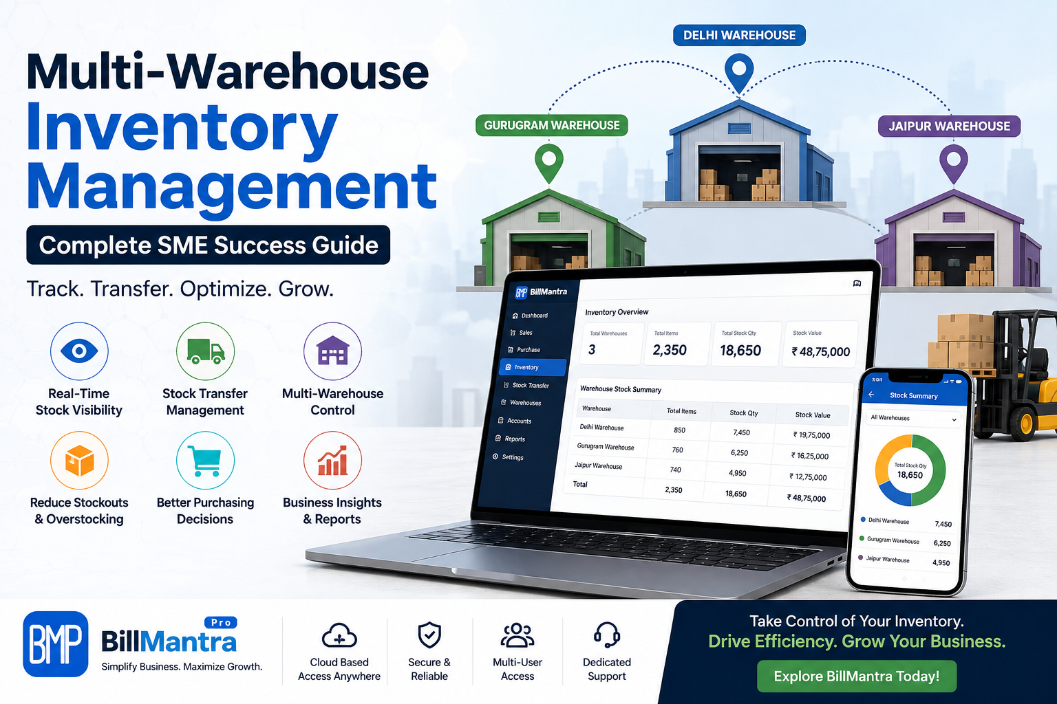 Multi-Warehouse Inventory Management: Complete SME Success Guide