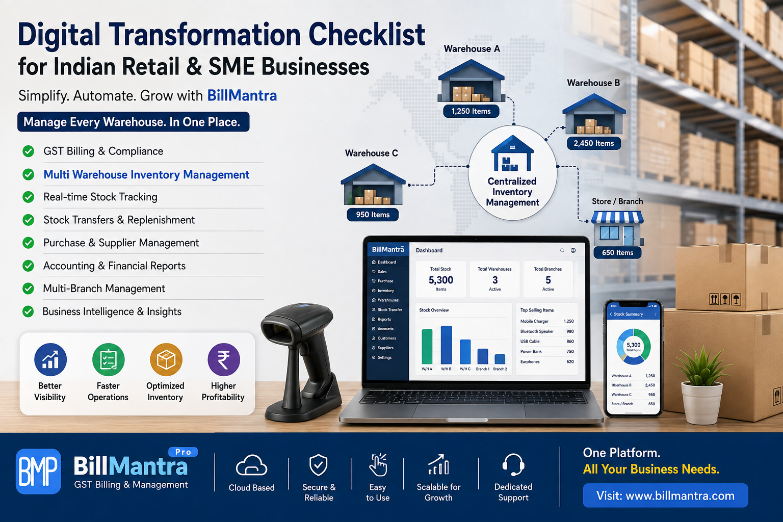 Digital  Transformation  Checklist for Indian Retail & SME  Businesses