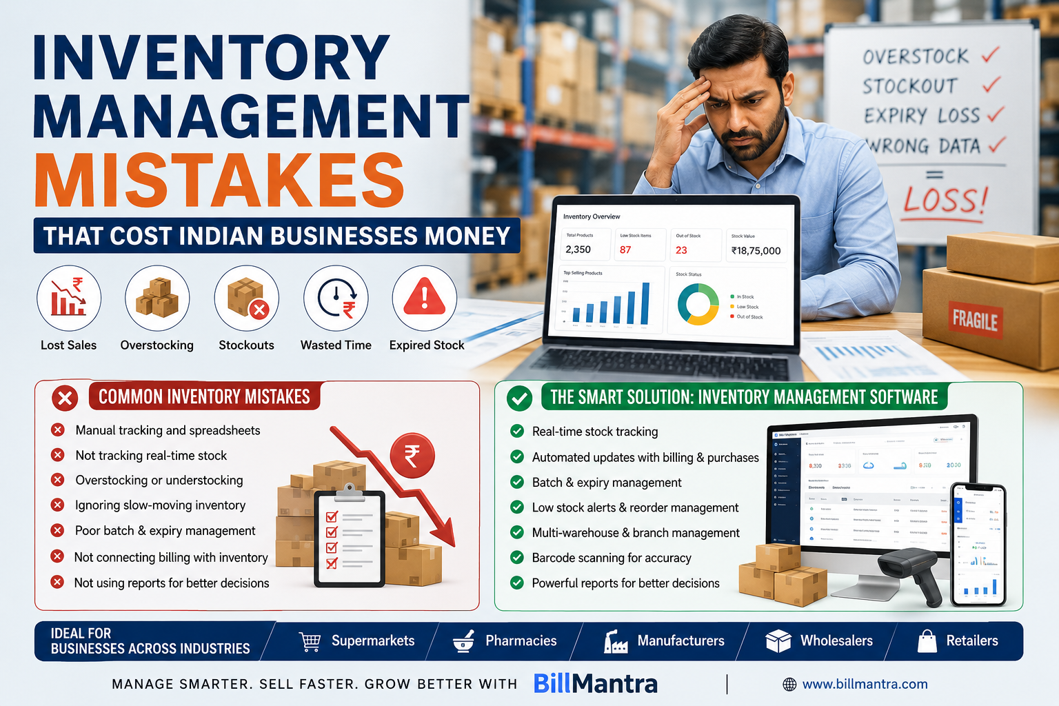 Inventory Management Mistakes That Cost Indian Businesses Money