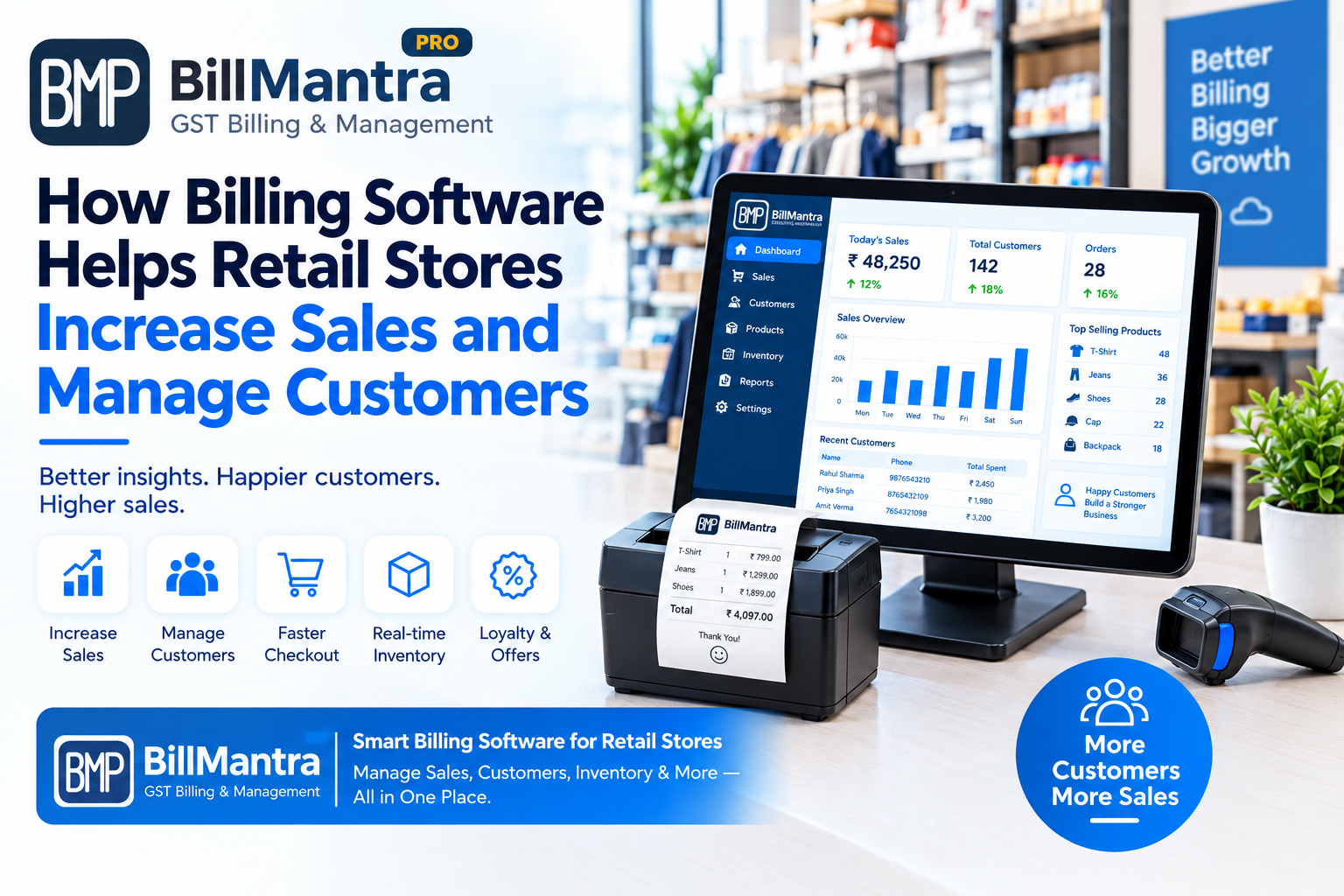 How Billing Software Helps Retail Stores Increase Sales and Manage Customers